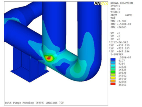 Pump Discharge Pipe Misalignment Analyses