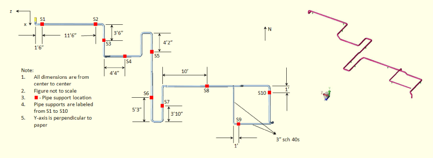 pipe-stress-analysis-design